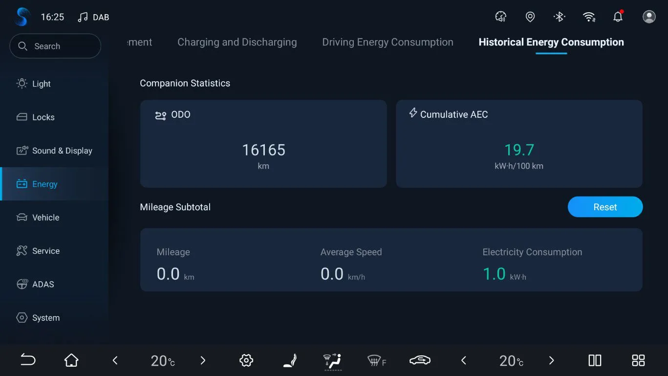 Head-unit Energy → “Historical Energy Consumption” tab with Companion Statistics showing ODO 16,165 km and Cumulative AEC 19.7 kW·h/100 km, plus a resettable Mileage Subtotal with mileage, average speed and electricity consumption.