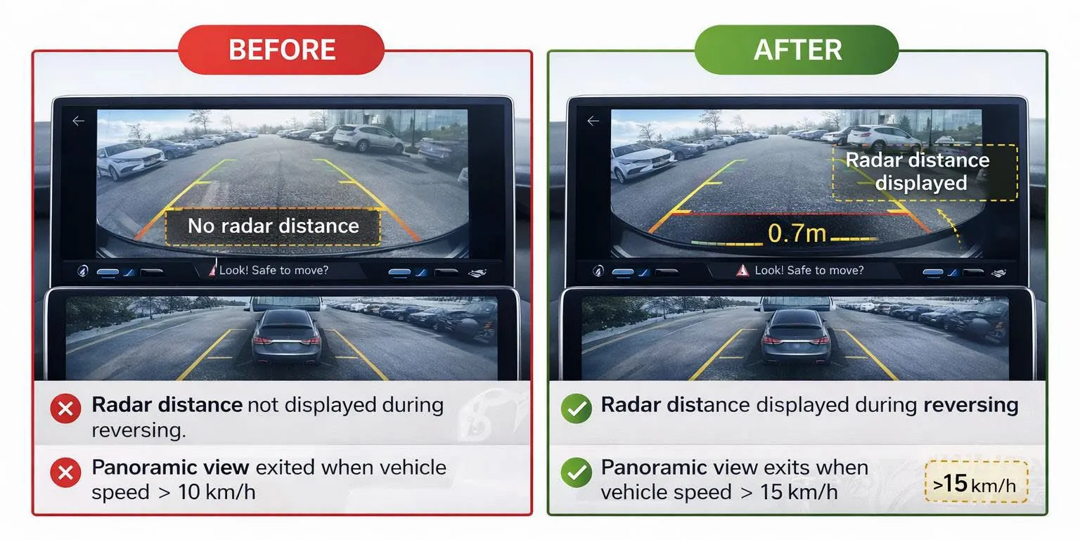 Before/after comparison of the reversing camera view in a car park: the left BEFORE panel is marked No radar distance, the right AFTER panel shows a 0.7 m radar distance readout, with captions Radar distance not displayed during reversing and Panoramic view exited when vehicle speed > 10 km/h against Radar distance displayed during reversing and Panoramic view exits when vehicle speed > 15 km/h.