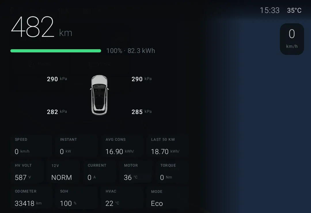 The car panel: 482 km range on 100 per cent and 82.3 kWh, four tyre pressures around a car diagram, and tiles for speed, instant power, average consumption, last 50 km, HV volts, 12V state, current, motor temperature, torque, odometer, state of health, HVAC and drive mode
